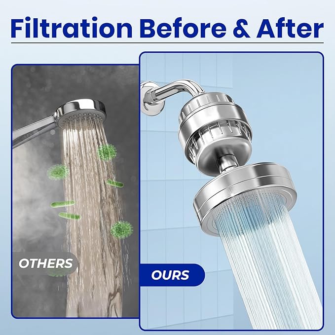 Shower Filter for Hard Water to Remove Chlorine and Fluoride, 20 Stage Shower Head Water Filter System for Itchy Skin or Dandruff, High Output Filtered Showerhead with Cartridge, chrome