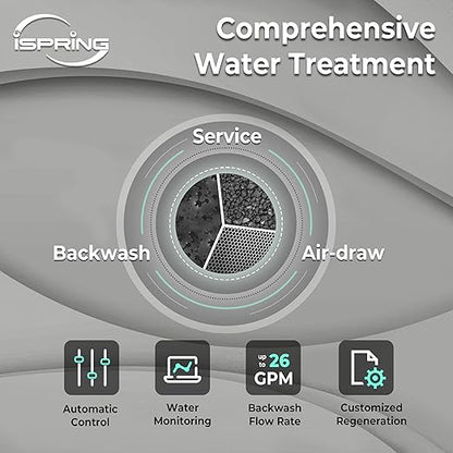 iSpring Elite Series Iron, Manganese, and Hydrogen Sulfide Reducing Whole House Water Filtration System, Model: WCFM550K