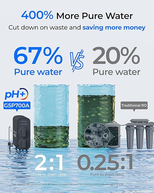 Waterdrop G5P700A Alkaline Mineral pH+ Reverse Osmosis Water Filter, NSF/ANSI 58 & 372 Certified, 700G Reverse Osmosis System, 8 Stage RO Water Filtration System, 2:1 Pure to Drain, Smart LED Faucet