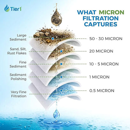 Tier1 10 Micron 10 x 4.5 Water Filter | Whole House Carbon Block Water Filter Replacement Cartridge | Replacement for Pentek EPM-BB, 155782-43, CB-45-1010, EPM10-934 | 4.5 x 10 Water Filter (4-Pack)