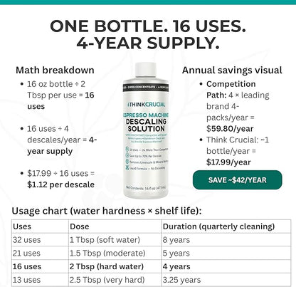 Think Crucial Descaler for Breville Espresso Machines – 16 Uses Super Concentrate Descaling Solution – Barista Express, Bambino, Oracle – Liquid Formula – 4-Year Supply* – 16 fl oz