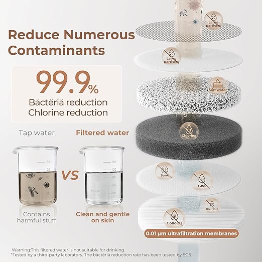 Waterdrop BFT1 Skincare Bathroom Sink Filter, Water Filter for Sink Faucet, 0.000001 mm, Reduces 99.9% Chlorine, Skin Redness & Scale Control, Water Softner, NSF Certified (1 Filter Included)