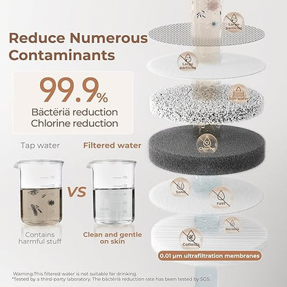 Waterdrop BFT1 Skincare Bathroom Sink Filter, Water Filter for Sink Faucet, 0.000001 mm, Reduces 99.9% Chlorine, Skin Redness & Scale Control, Water Softner, NSF Certified (1 Filter Included)