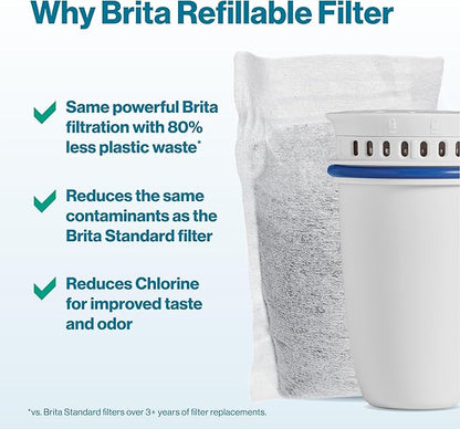 Brita Refillable Filter Starter Kit for Pitchers and Dispensers, BPA-Free, 80% Less Plastic*, Each Lasts Two Months, Includes 1 Shell and 3 Refillable Water Filters