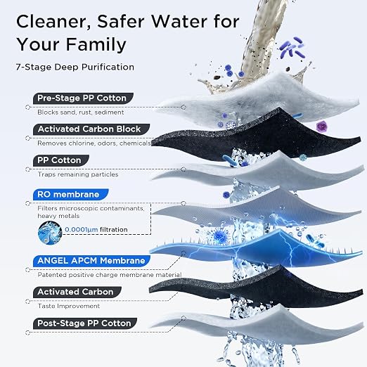 ANGEL X2 Tankless Reverse Osmosis System, 700 GPD, Under Sink RO Filter | NSF standards, 0.5 GPM fast flow, 2.5:1 pure-to-drain ratio, slim 4.72’’ design, easy DIY installation, 2-sec filter changes