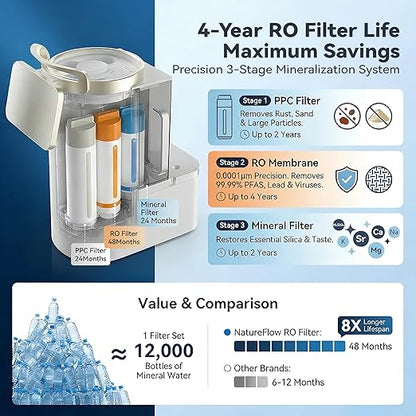 Y60EC Cold Reverse Osmosis Water Mineralization System — Featuring Natural Mineral Activation, 10-Stage RO Filtration, Ultra Dual UV, Alkaline Water,4:1 Pure-to-Drain Ratio