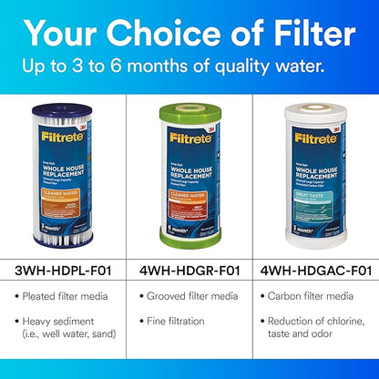 Filtrete Large Capacity Whole House Grooved Replacement Water Filter 4WH-HDGR-F01, for use with 3WH-HD-S01 System (Pack of 2)