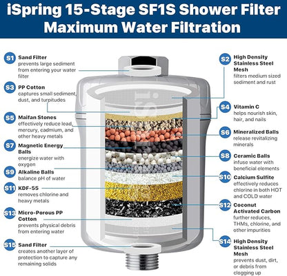 iSpring FSF1 33-Stage Universal Shower Filter Replacement Cartridge, Removes Chlorine, Sediment, Heavy Metal, and Odor, Improves Conditions of Skin, Hair, and Nails, High Output No Clog, White