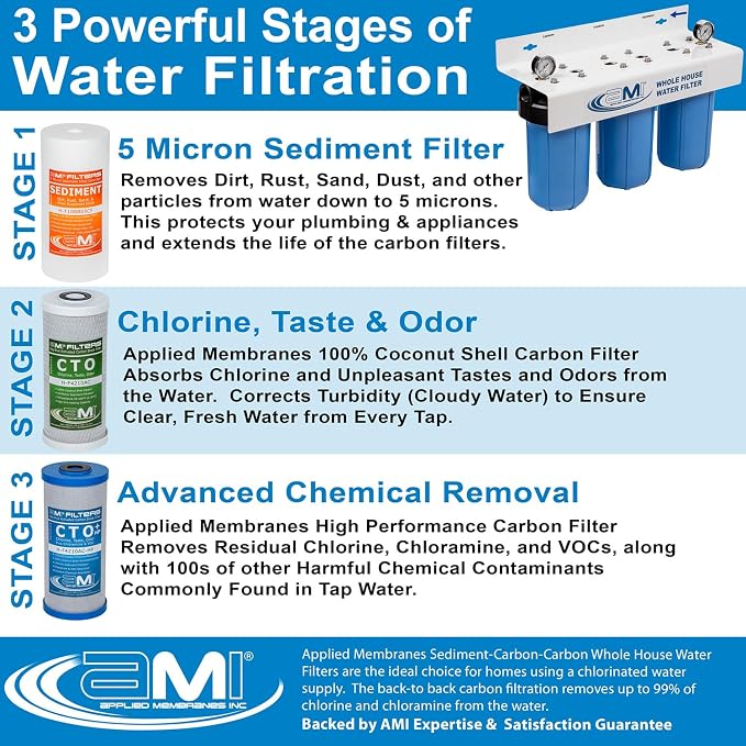 Applied Membranes Inc. 3-Stage Whole-House Water Filter Cartridge Replacements, Includes 10-Inch Sediment, Carbon, and Lead Filter Cartridges