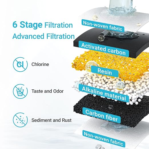 AQUA CREST PF-AL Alkaline Water Filter Replacement for Waterdrop® Pitchers | Replacement for Waterdrop® Pitcher and Dispenser & PF-AL Filter, Reduces PFOA/PFOS, Chlorine, Last Up to 100 Gallons, 1 Pack