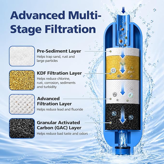 RV Water Filter, 4 Pack RV Inline Water Filter with Flexible Hose Protector | Camper Water Filter System for RVs, Campers & Boats, Water Hose Filter Reduces Chlorine, Sediment, Bad Taste & Odors