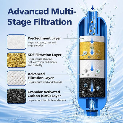 RV Water Filter, 4 Pack RV Inline Water Filter with Flexible Hose Protector | Camper Water Filter System for RVs, Campers & Boats, Water Hose Filter Reduces Chlorine, Sediment, Bad Taste & Odors