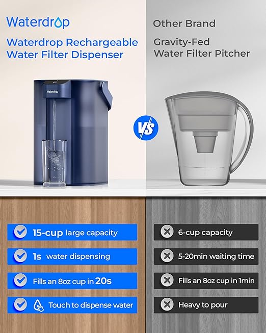 Waterdrop ED61B Water Filter Dispenser, 200-Gallon Rechargeable Water Pitcher, Instant 15-Cup Countertop System, 10X Filtration Efficiency, Reduce 98% Chlorine and 20+ Contaminants, Blue