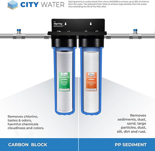 iSpring F2WGB22B 4.5” x 20” 2-Stage Whole House Water Filter Replacement Pack Set with Sediment and Carbon Block Cartridges, Fits WGB22B, white