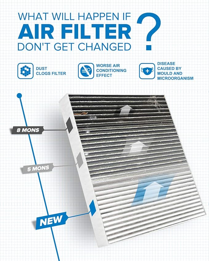 PHILTOP HEPA Cabin Air Filter w/Activated Carbon, Compatible with CF10743 Dodge Grand Caravan, Chrysler Town & Country, Nissan Frontier, TITAN, Armada, TITAN XD, GT-R, INFINITI G37, Q50, G35, QX50
