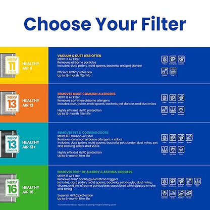 AprilAire 413CBN Replacement Filter for AprilAire Whole House Air Purifiers - MERV 13 with Carbon, Healthy Home Allergy + Odor Reduction, 16x25x4 Air Filter (Pack of 2)