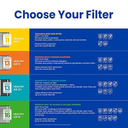 AprilAire 413CBN Replacement Filter for AprilAire Whole House Air Purifiers - MERV 13 with Carbon, Healthy Home Allergy + Odor Reduction, 16x25x4 Air Filter (Pack of 1)