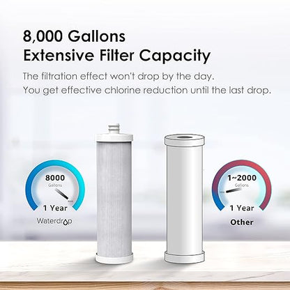 Waterdrop WF08 Under Sink Replacement Water Filter, Replacement for Waterdrop AS08, BS08, AMS08, 8000 Gallons Capacity，USA Tech