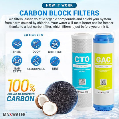 Max Water 5 Micron Replacement 10 x 2.5 inch Filter Cartridge Set For Standard RO | Reverse Osmosis Water Filter Systems - PP Sediment, GAC & CTO | Compatible with AP110, WHKF-GD05, WHKF-WHWC, GAC-10