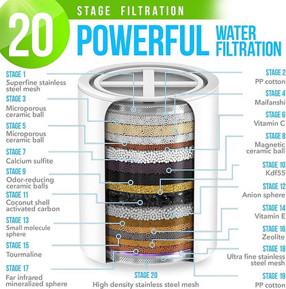AquaHomeGroup Luxury Filtered Shower Head Set - 20 Stage Filter Reduces Chlorine, Heavy Metals and Sediment - Vitamin C E and A - White