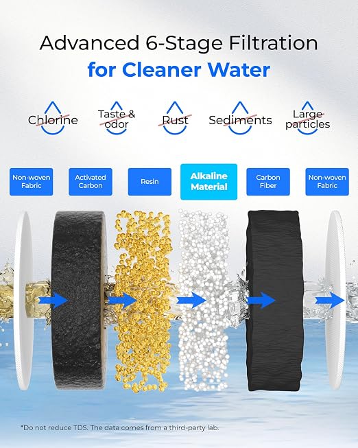 Waterdrop PT-72B-A Glass Alkaline Water Filter Pitcher, 7-Cup, Blue | Eco-Friendly, Enhances Alkaline Water, for Home & Office, Reduces PFOA/PFOS, Chlorine, Cadmium, Copper & Mercury