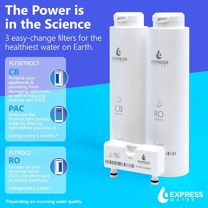 Express Water Replacement Countertop RO Filters for 5-Stage Countertop RO System ROC001 (RO Membrane)