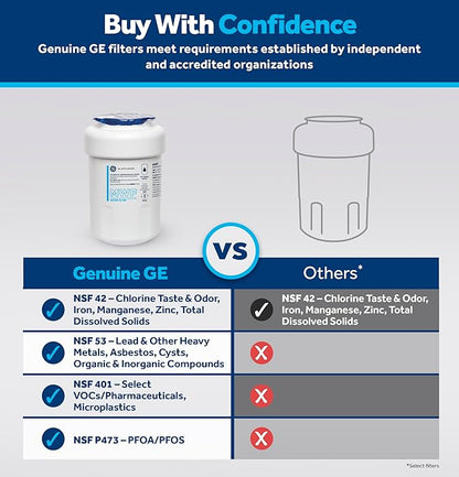 GE MWF Refrigerator Water Filter, Genuine Replacement Filter, Certified to Reduce Lead, Sulfur, and 50+ Other Impurities, Replace Every 6 Months for Best Results, Pack of 1