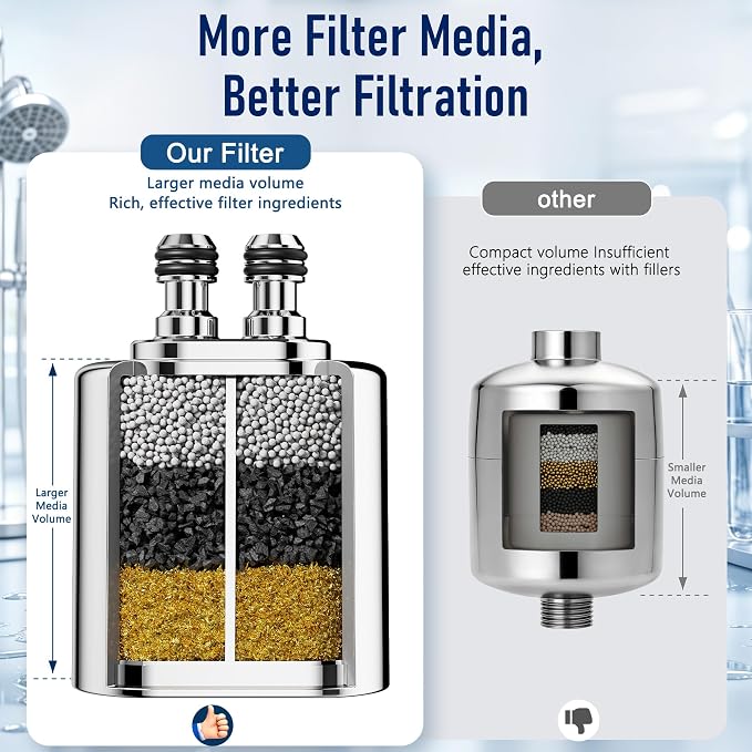 Veken Shower Filter to Reduce Chlorine, KDF Shower Head Filters with Activated Carbon and Calcium Sulfite for Filtered Shower Water, Filtro Para Ducha De Baño, One-Press Replacement, Chrome
