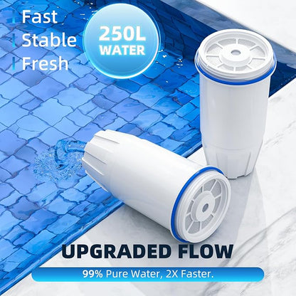 Water Filter Replacement Fit for Zero Pitcher and Dispensers ZR-001 ZR-004 ZR-017 ZS-008, Removes TDS for Pure Taste, 5-Stage Filtration System to Reduce Lead, Chlorine & PFOA/PFOS, 2 Pack, by NUTTUTO