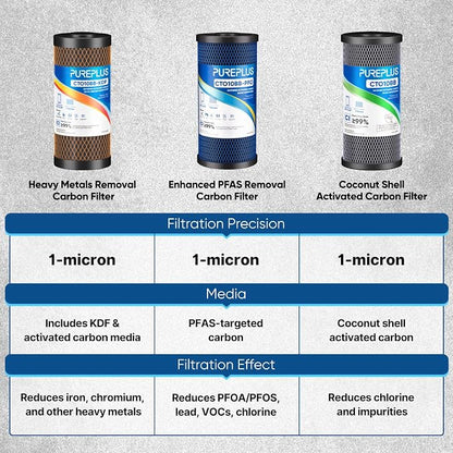 PUREPLUS 1 Micron 10" x 4.5" Whole House Coconut Shell Activated Carbon and KDF Water Filter, Heavy Metal Removal Replacement Water Filter, Compatible with GXWH40L, GXWH35F, BB10, CTO10BB-KDF, 1 PACK