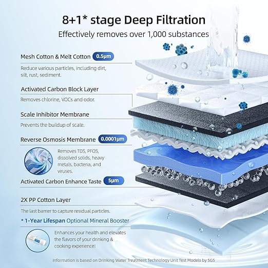 MIZUDO Reverse Osmosis System 8-Stage Tankless Reverse Osmosis Water Filter with APP Control, 3:1 RO Water Filtration System Under Sink,1000GPD,Smart WiFi,36-Month Water Filter