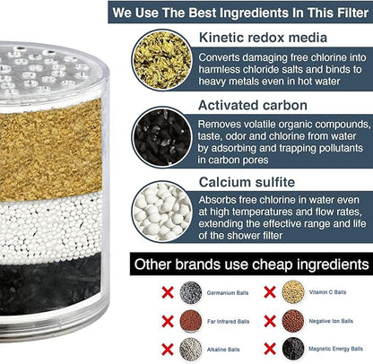 BRIGHT SHOWERS Shower Filter, High Output Shower Head Filter, 3-Stage Filtration for Hard Water & Chlorine Removal, Improves Skin, Hair & Nails, Universal Fit, Chrome