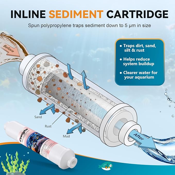 3 Pack Aquarium Filter Replacement Cartridge Set Compatible with AquaticLife RO Buddie, Inline Cartridges for Clear, Include Sediment, Carbon Block, Color Changing DI Resin and Quick Couplings
