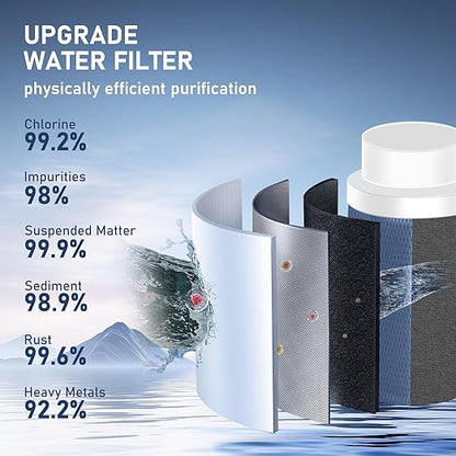 Hillien [Upgraded Version] Long Lasting Carbon Fiber Filter Replacements for Bathroom and Kitchen Faucet Water Filter -2Pcs