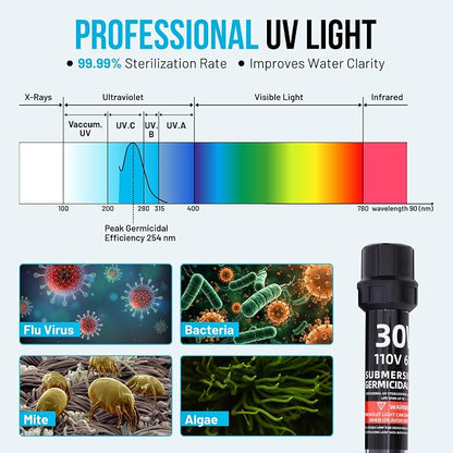30W UV-C Light with 17ft Cable for 200-2000 Gallon Aquariums, Ponds & Pools - Professional UV Water Clarifier for Koi Ponds, Fish Tanks, Spas & Cold Plunge
