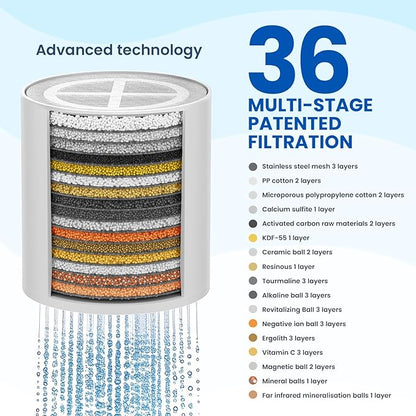 Adamson Shower Filter Replacement Cartridge – Compatible with Adamson 36-Stage Shower Filter – Easy Installation – 6 Months Use – Shower Filter Refill