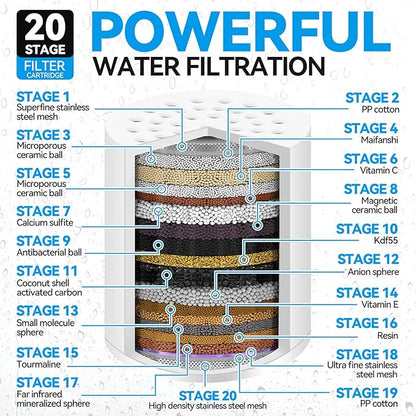 Laicky 4 Pack 20 Stage Shower Filter Universal Replacement Cartridge Hard Water Purifier Removes Chlorine, Heavy Metals, Iron, Other Sediments, Water Softener with High Output