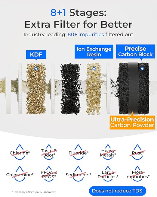 Waterdrop TSB-10-PF Under Sink Water Filter, 𝐑𝐞𝐝𝐮𝐜𝐞𝐬 𝟖𝟎+ 𝐈𝐦𝐩𝐮𝐫𝐢𝐭𝐢𝐞𝐬-PFAS, Chlorine, Chloramine, Fluoride, Taste&Odor, 9 Layer Under Sink Water Filtration System,with A Extra Faucet