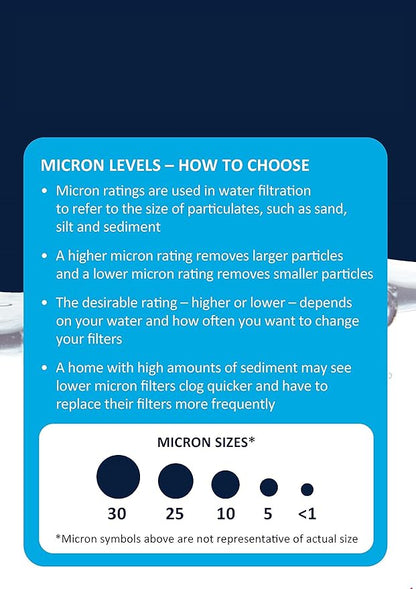 EcoPure EPW2P Pleated Universal Whole Home Water Filter, Fits Standard Capacity Systems, NSF Certified, 30 Micron Reduces Sediment, Sand, Dirt & Rust – 3-Month Life per Filter,4 Count (Pack of 8)
