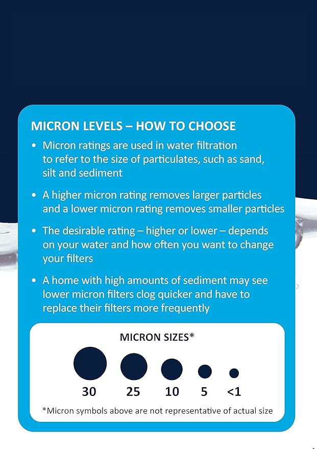 EcoPure EPW2B Whole House Replacement Filter, 2 Count (Pack of 4), White