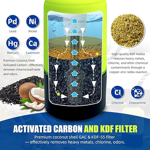 AKM RV Water Filtration System,Reduce Chlorine, VOCs, Heavy Metals, Bad Taste, Odor, Anti-Scale, KDF GAC Carbon Filters,3/4" GHT Brass Quick Connectors, Scale Inhibitor Filter