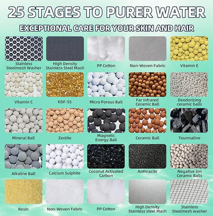 High Output Revitalizing Shower Filter Rich in KDF55,Hard Water Softener Removes 99% Chlorine,Fluoride,Lead & Chemicals,Reduces Eczema &Dandruff,Prevents Scale,Revitalizes Skin & Hair,Nails, Chrome