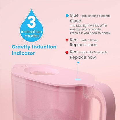Waterdrop PT-05P Water Filter Pitcher with 4 Filters, 7-Cup Capacity, NSF Certified, 5X Longer Filter Life, Up to 800 Gallons, Fridge-Friendly Design, Reduces PFOA/PFOS and Chlorine, Pink