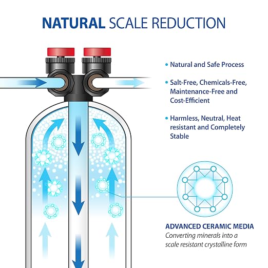 APEC Water Systems FUTURA-20-FG Premium 15 GPM Whole House Salt-Free Water Softener & Water Conditioner