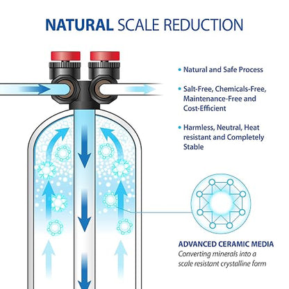 APEC Water Systems FUTURA-20-FG Premium 15 GPM Whole House Salt-Free Water Softener & Water Conditioner