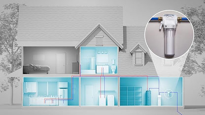 GE FXWSC Whole House Water Filter | Replacement for Water Filtration System | NSF Certified: Reduces Sediment, Rust & Other Impurities from Water | Replace Every 3 Months for Best Results | 2 Filters