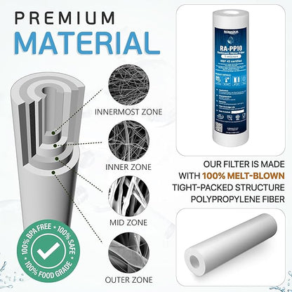Ronaqua 1 Micron Sediment Water Filter Cartridge 10"x2.5", NSF Certified, 4-Layer Filtration for any 10-inch RO Units & Whole House Systems, Compatible with Culligan P5, AP110, WHKF-GD05, 6 Pack