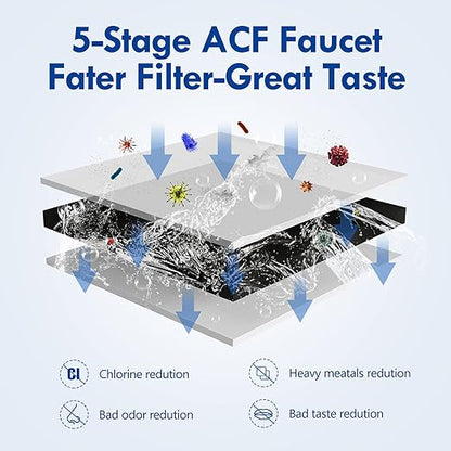 VORTOPT NSF Certified Replacement for T1-ACF/T2-ACF/T6-CTO Faucet Water, 3-6 Months Lifetime, Reduces Chlorine, Taste and Odor T1/T2 T6-CTO Filter（Pack of 3）