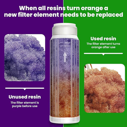 Mixed Bed DI Resin Filter Cartridge, 10''x 2.5'' DI Color Changing Replacement Cartridge, Deionized Resin for Spot-Free Car Wash System, Window Cleaning & Aquarium, 2-Pack