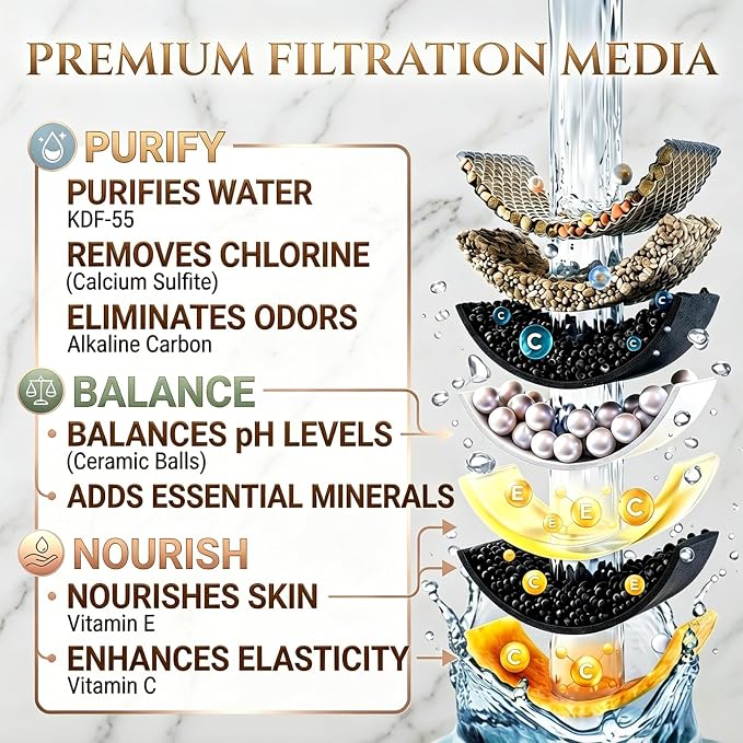 Bath Filter for Tub Faucet,Kinder Bathtub Water Filter for Kids & Babies,3000 Gallons Filtration,Hard Water Softener,Removes Chlorine & Fluoride for Healthy Skin, Hair & Nails,Black